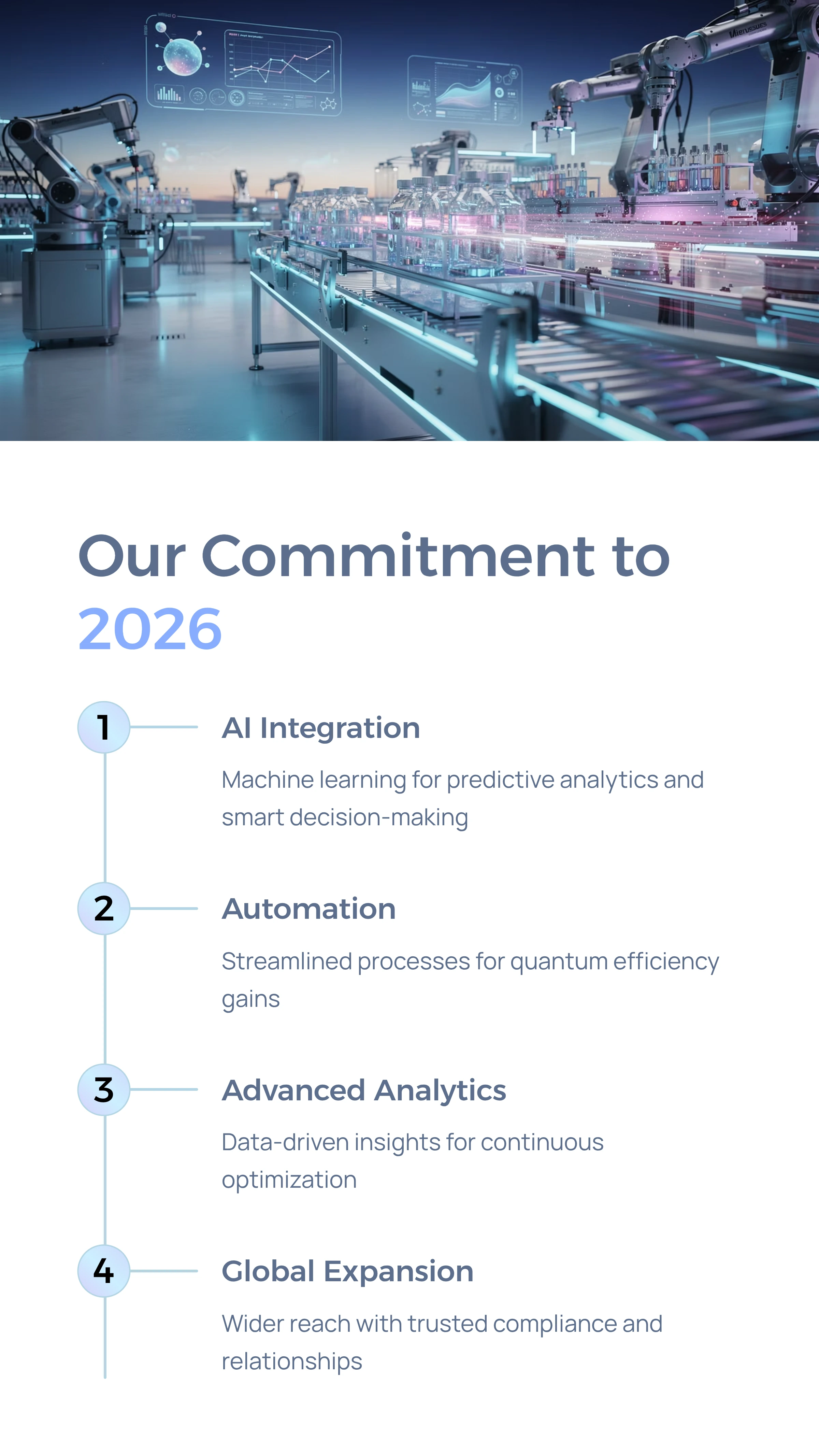 Our Commitment to 2026