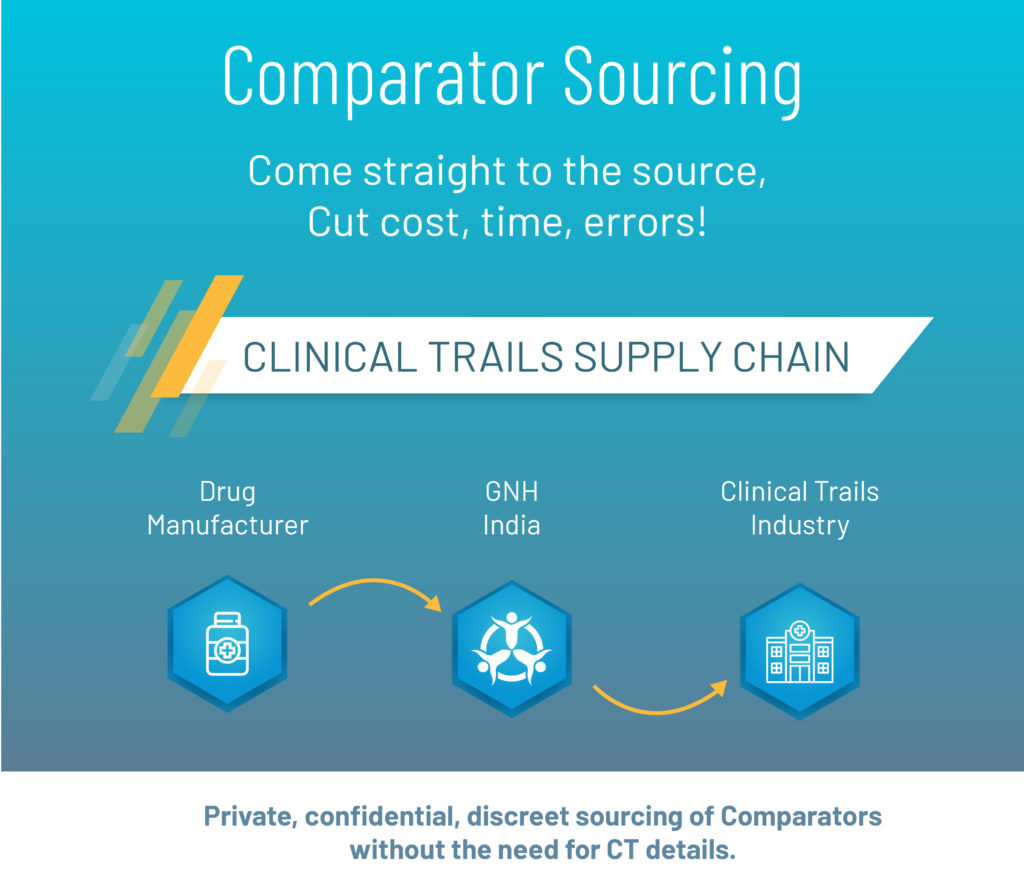 Comparator Sourcing for Clinical Trials